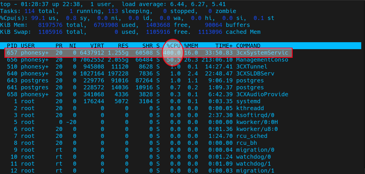 400-percent-cpu-usage