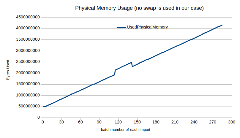 memoryusage