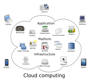 Cloud_computing